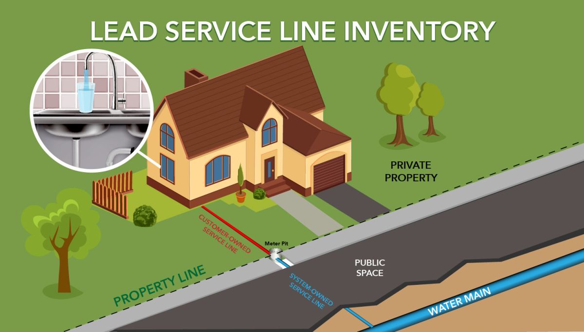 System Owned vs Customer Owned Service Lines